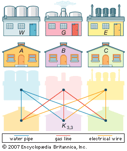 Dudeney puzzle