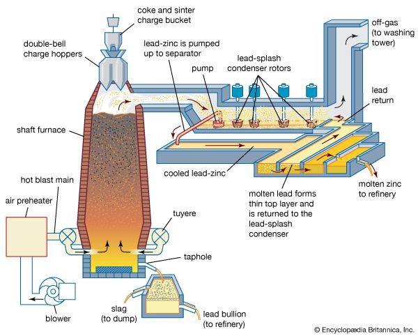 blast furnace