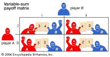 variable-sum payoff matrix