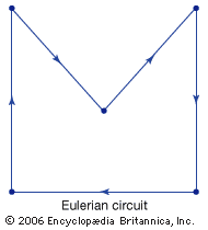 Eulerian circuit