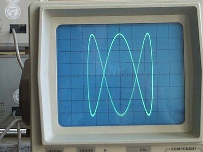 Lissajous figure