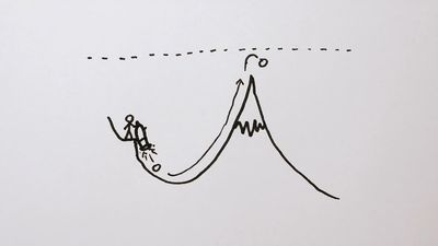 Know about quantum tunneling and how it affects the way a particle behaves toward its barrier