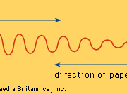 vibration of a reed