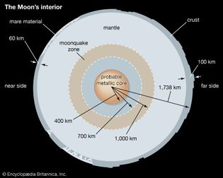 cross section of the Moon's interior