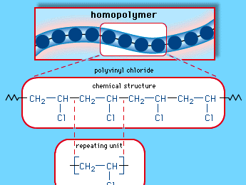 chemical structure of polyvinyl chloride (PVC)