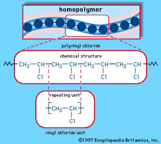 chemical structure of polyvinyl chloride (PVC)