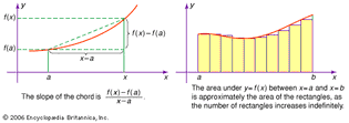 differentiation and integration