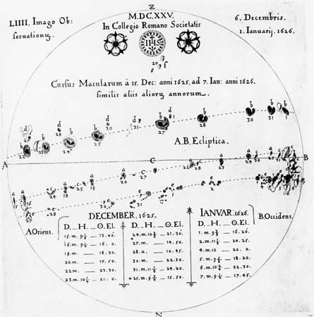 sunspot drawings