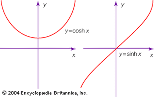 hyperbolic functions