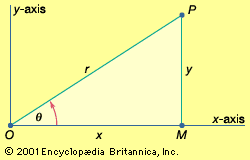 Cartesian and polar coordinates