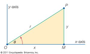 Cartesian and polar coordinates