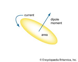 magnetic dipole