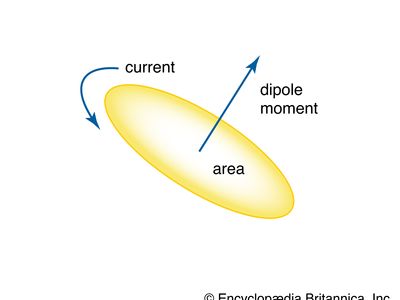 magnetic dipole