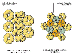 allotropy