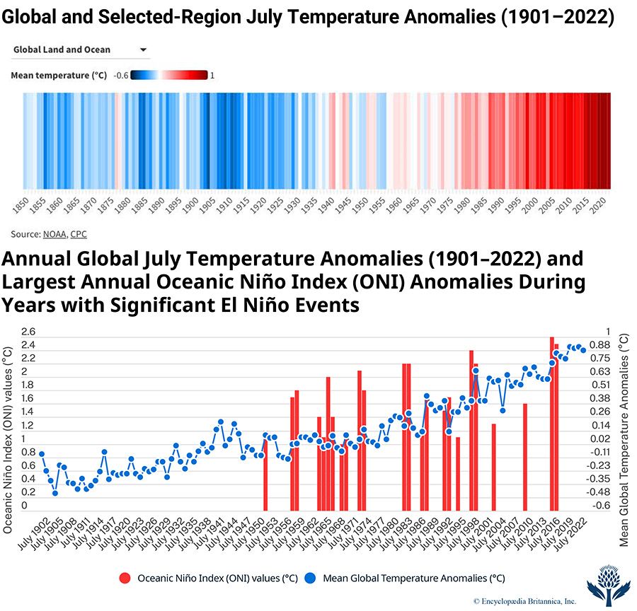 July temperature anomalies