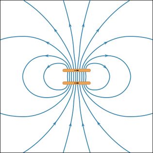 magnetic field of two current loops