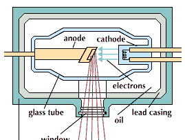 X-ray machine