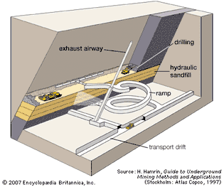 overhand cut-and-fill mining