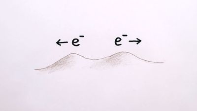 Understand how the concept of touch changes with the presence of electrons between two objects