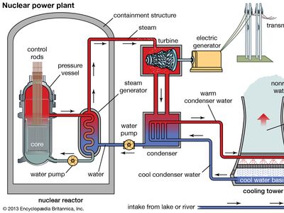 nuclear power plant diagram