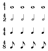 Time measures (embedded)