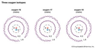 oxygen isotopes