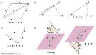 vector mathematics