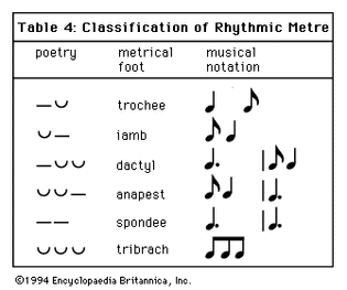 rhythmic metre