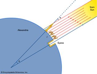 Eratosthenes' method of measuring Earth's circumference