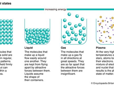 states of matter