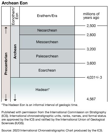 Archean Eon