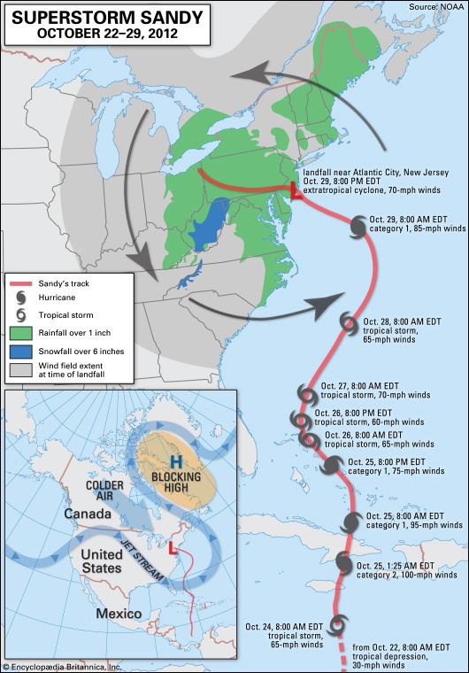 Superstorm Sandy