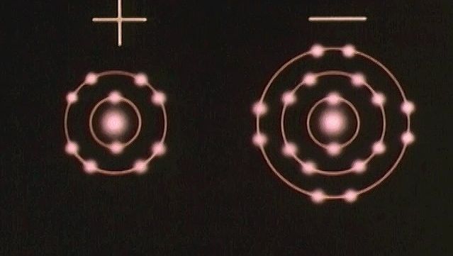 Investigate the magnetlike ionic bond formed when electrons transfer from one atom to another