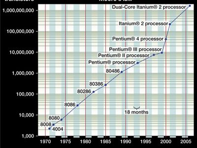 Moore's law