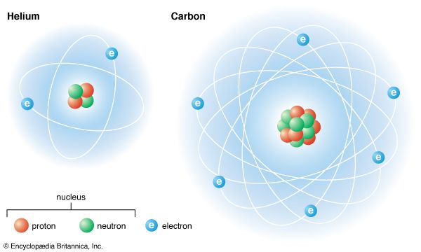 atom: components of an atom