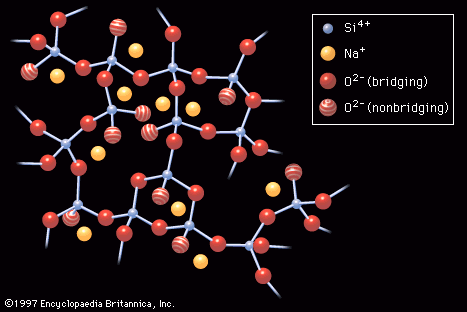 Figure 2: The irregular arrangement of ions in a sodium silicate glass.