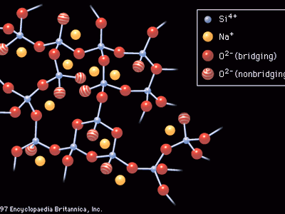 Figure 2: The irregular arrangement of ions in a sodium silicate glass.