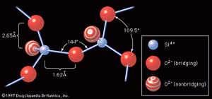 Figure 3: Basic building block of a silica glass network. Silicon ions bond to oxygen atoms, forming tetrahedral structures that are connected by a bridging oxygen atom. The tetrahedra revolve around the oxygen-silicon bond, while the angle at which the two tetrahedra are connected also varies.