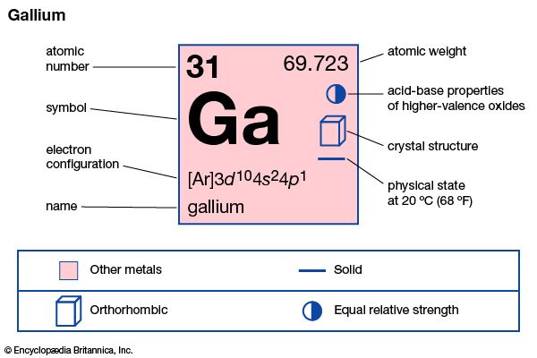 gallium