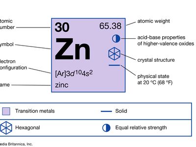 zinc