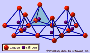 sheet structure of silica tetrahedrons