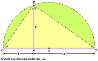 The French mathematician René Descartes (1596–1650) demonstrated that the square root of any line segment could be constructed by the simple, but ingenious, addition of a line segment with unit length.