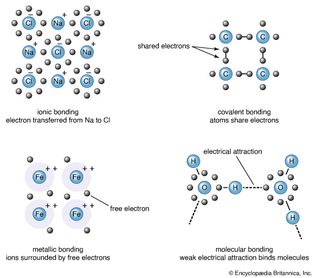 crystal bonding