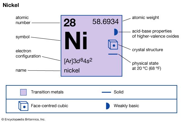 nickel