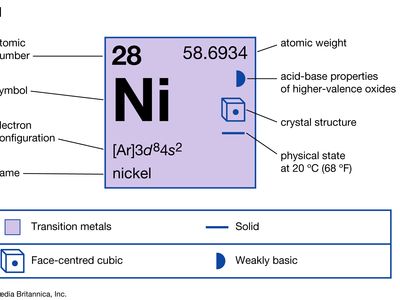 nickel