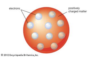 Thomson atomic model