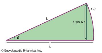 circle segment