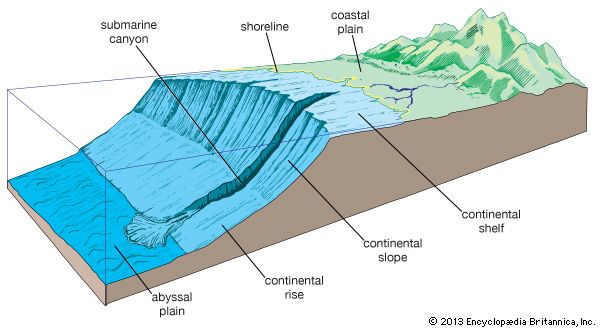 Figure 11: Physiographic divisions of the continental margin.