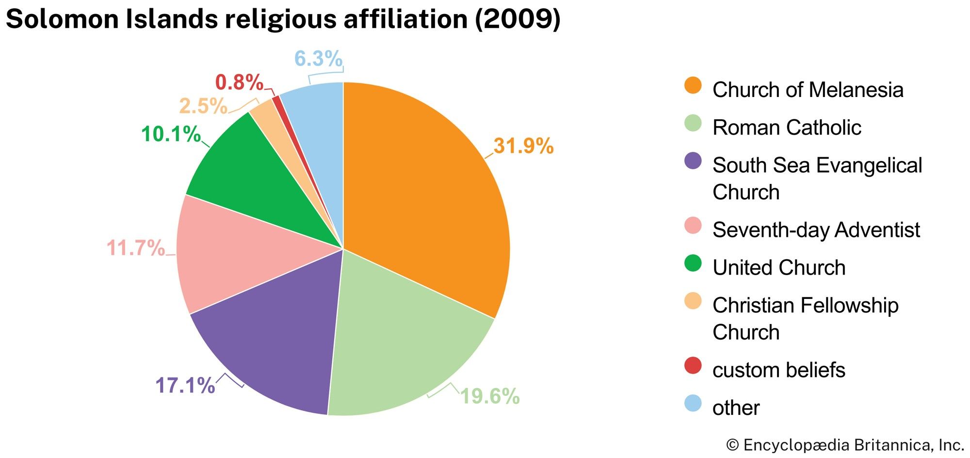 Solomon Islands: Religious affiliation