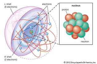 shell atomic model